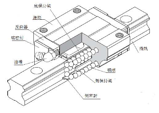 LG型滚珠直线导轨副