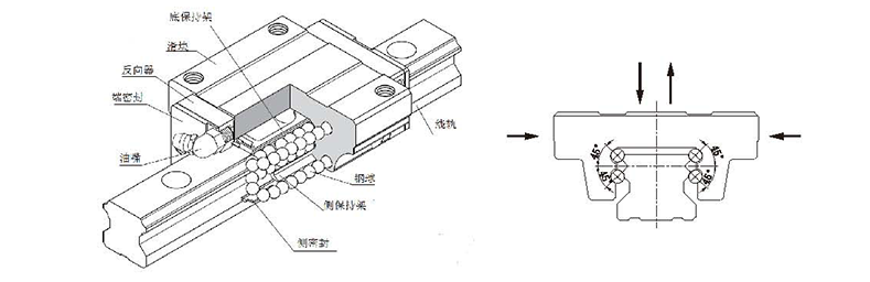 滚珠直线导轨副.png