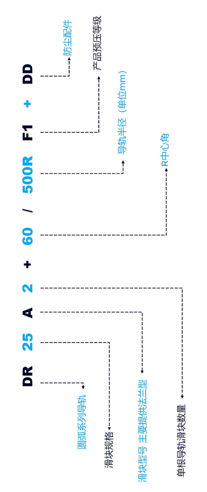 DR产品型号构例