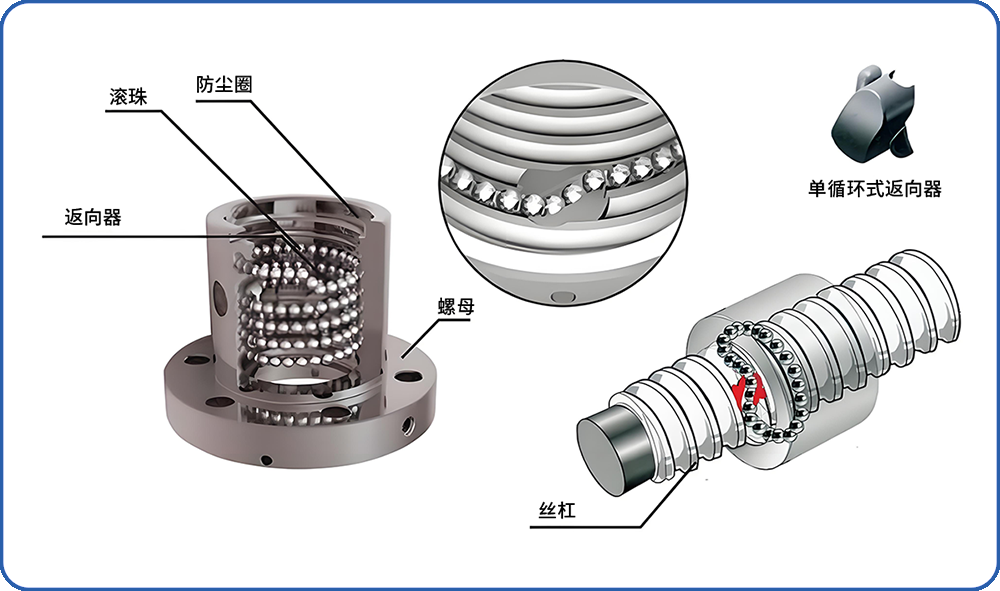 内循环返回结构