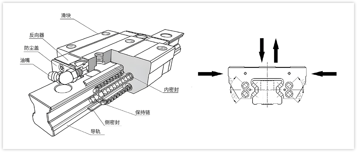 轴向反向结构