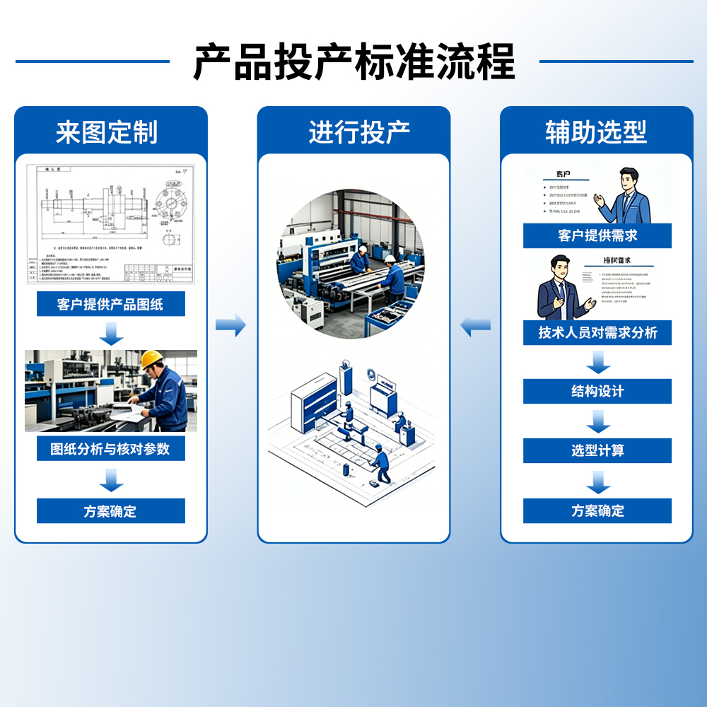 全球服务